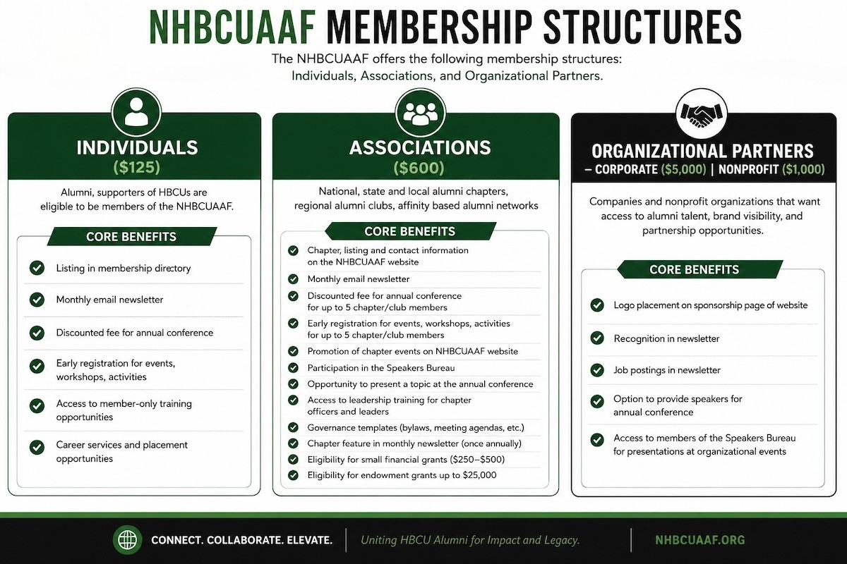 Membership opportunities